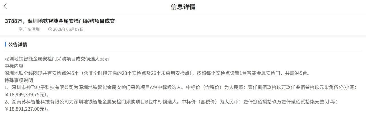 深圳地铁945扇“智能安检门”花了近3800万元,平均一扇约4万元 近日,有网友发现,深圳地铁采购的“智能金属安检门”价格比电商平台高很多。 公开招标信息显示…