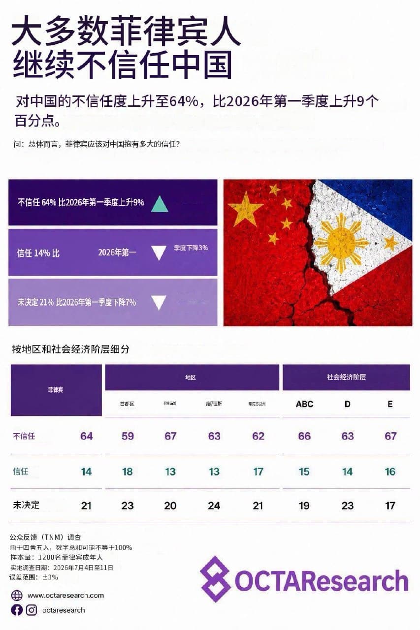 菲律宾民调(图片 1/2)