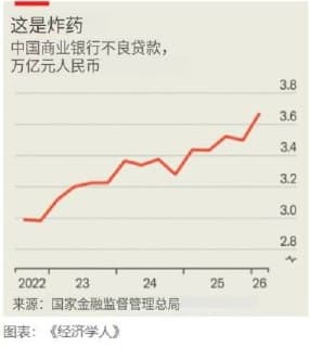 当负责拆弹的人自己也成了炸弹,谁来给拆弹队拆弹? 8月13日,《经济学人》报道称,中国负责处理银行坏账的“拆弹队”——资产管理公司(AMC),如今开始自身爆雷…