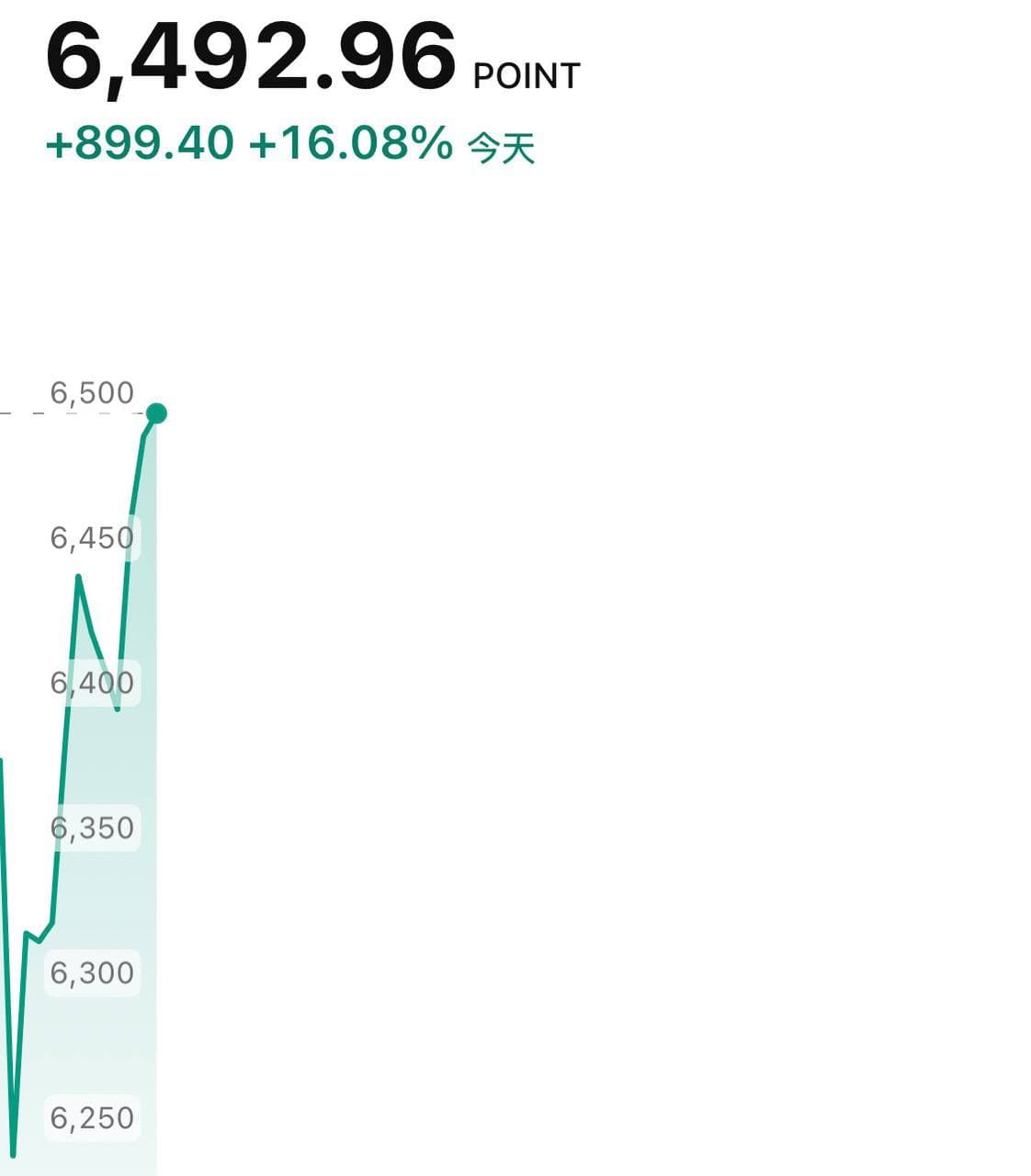 老规矩,今天的韩国股市还是熔断,不是向上就是向下,KOSPI涨超16%!!(图片 1/1)